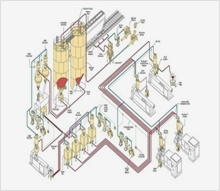 ABMF Series Vibrating