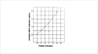 ABMF Series Magnetic Feeder