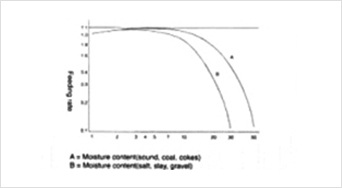 ABMF Series Magnetic Feeder