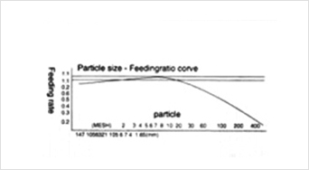 ABMF Series Magnetic Feeder