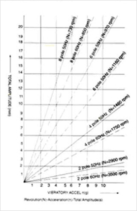 ABMF Series Magnetic Feeder