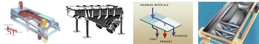 Vibrating Screen